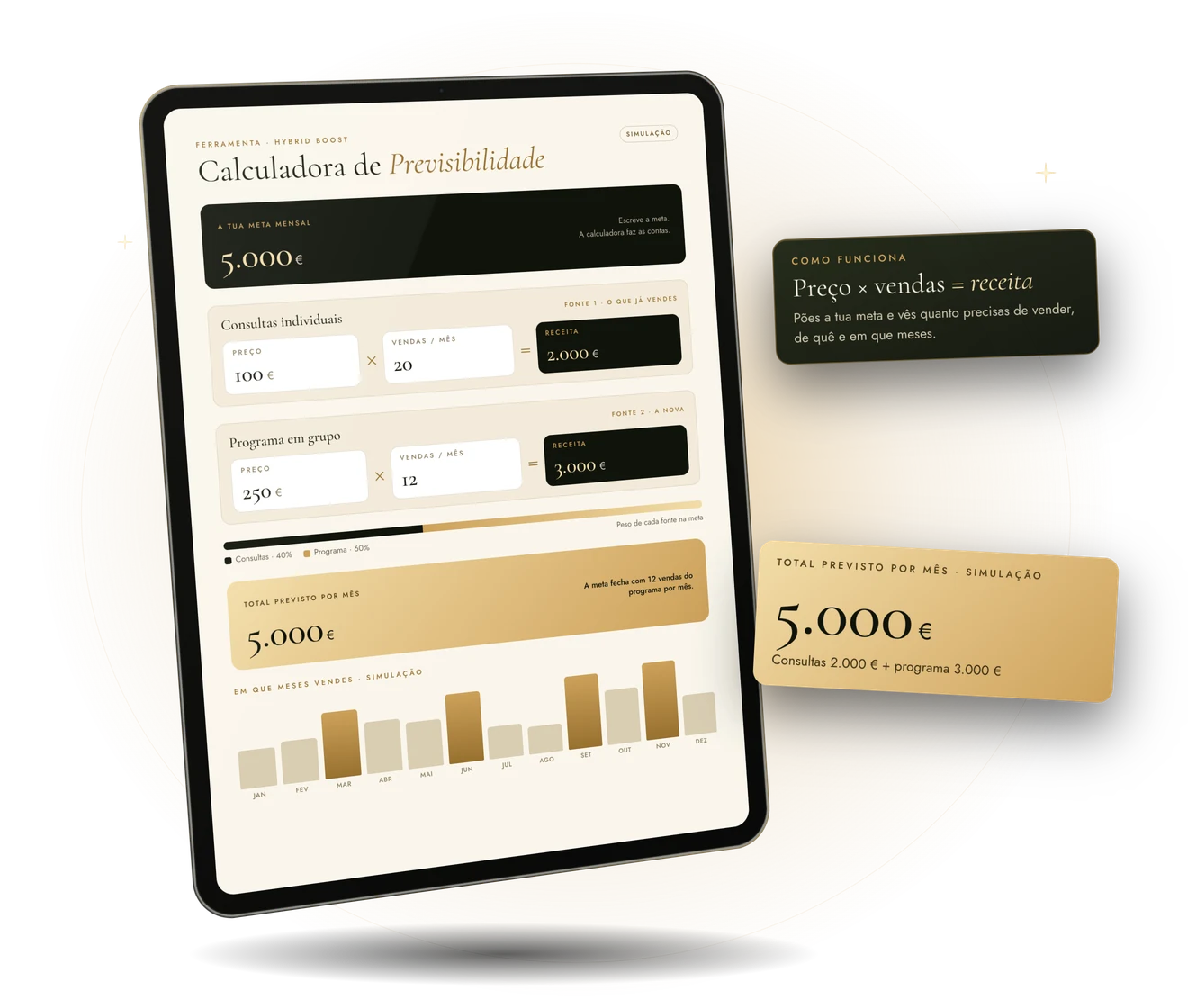 A Calculadora de Previsibilidade num tablet, com a meta e as fontes de rendimento