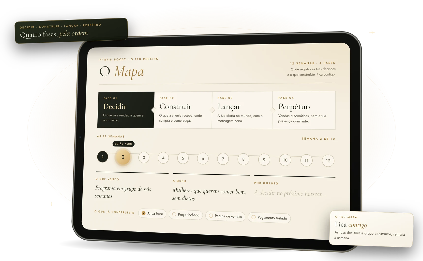 O Mapa num tablet, com as quatro fases e as linhas escritas pela aluna