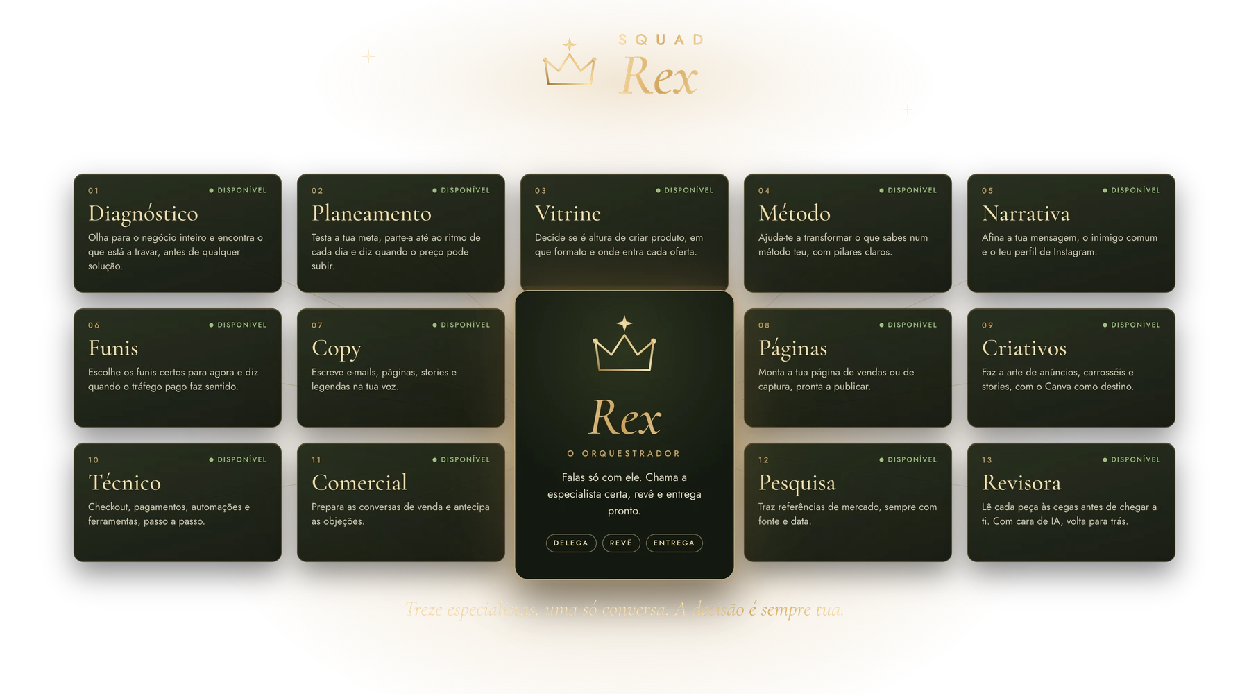 O Rex ao centro, a coordenar os treze especialistas de IA do Squad Rex
