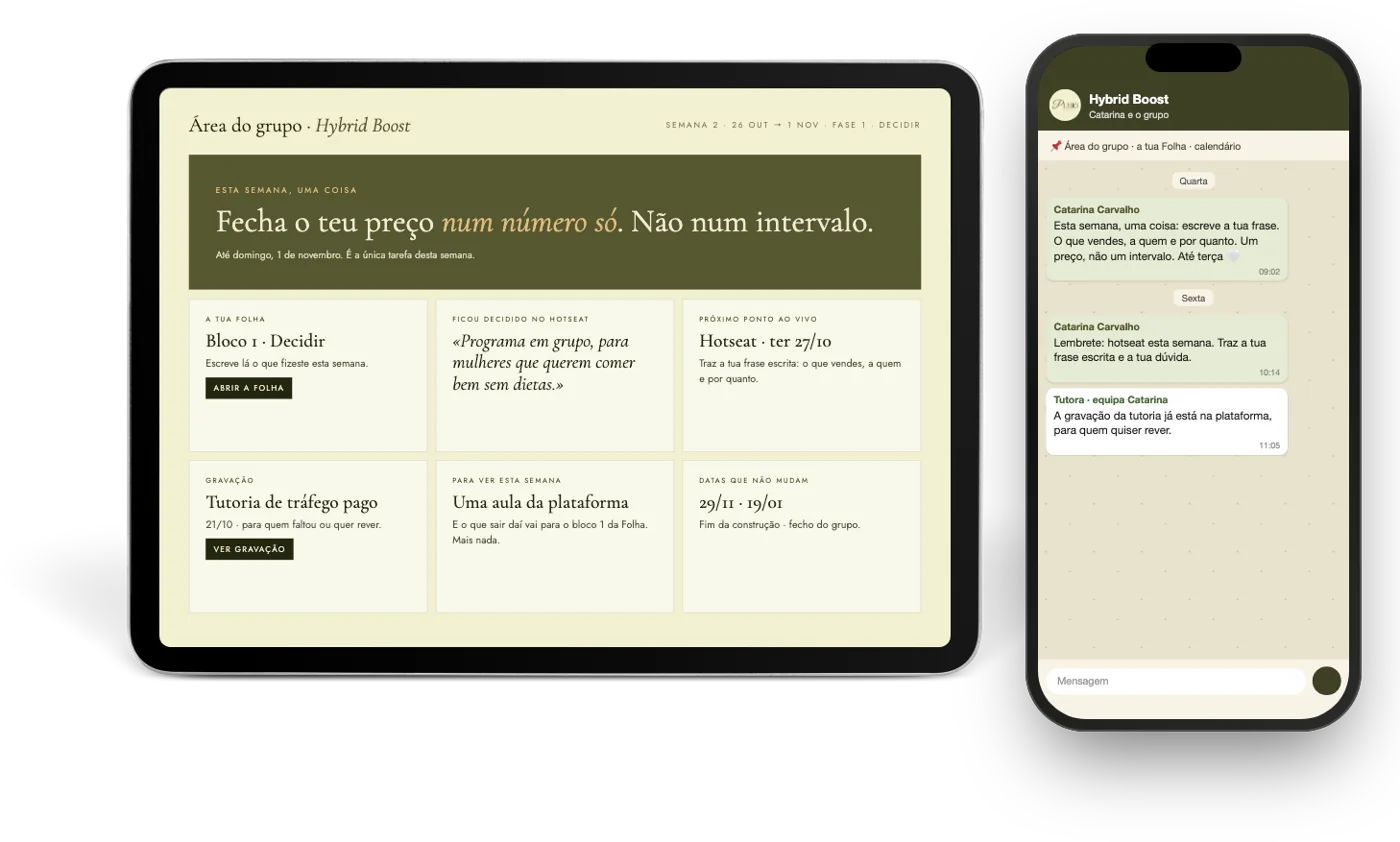 A área do grupo na plataforma, no tablet e no telemóvel